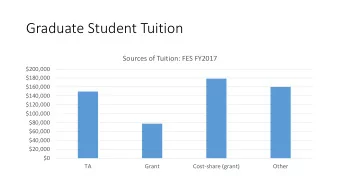 Graduate Student Tuition  Sources of Tuition: FES FY2017  $200,000  $180,000  $160,000  $140,000