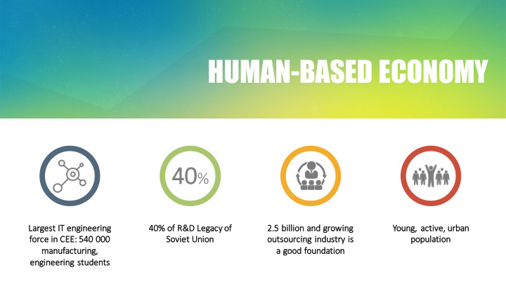 human based economy