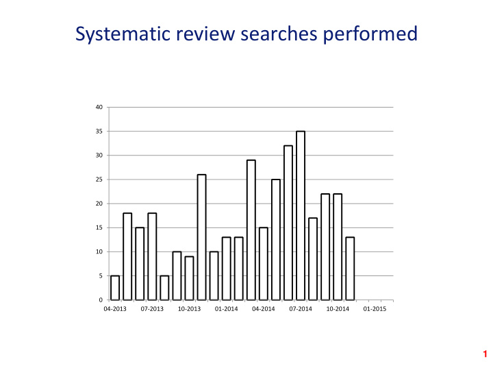 systematic review searches performed