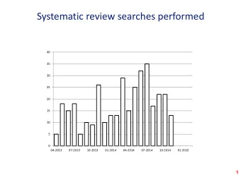 Systematic review searches performed  40  35  30  25  20  15  10  5  0  04-2013  07-2013  10-2013