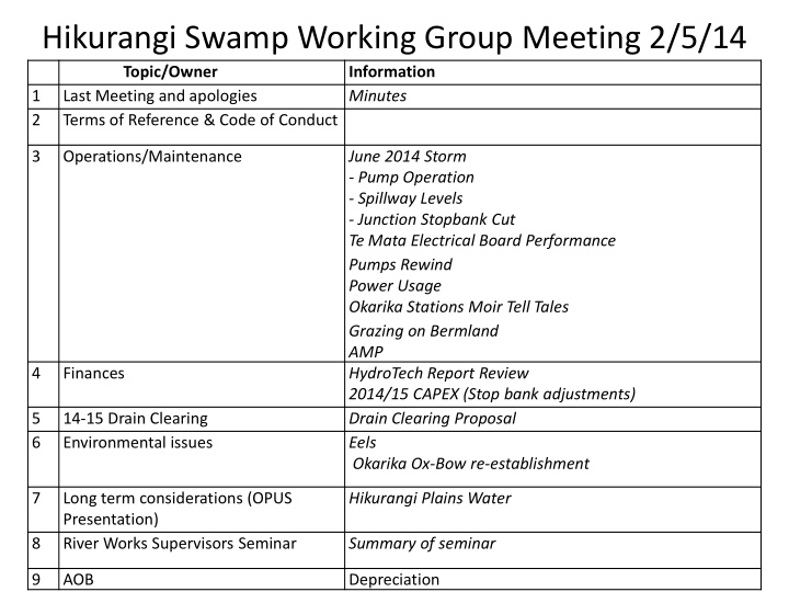 hikurangi swamp working group meeting 2 5 14