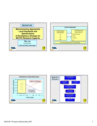 1  SEACAP 3 Progress Meeting May 2007  TASK GROUP  I  Situation Review  Develop Standards and
