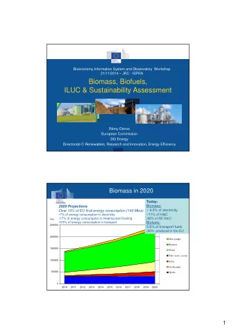 Biomass, Biofuels,  ILUC &amp; Sustainability Assessment  Rmy Dnos  European Commission  DG