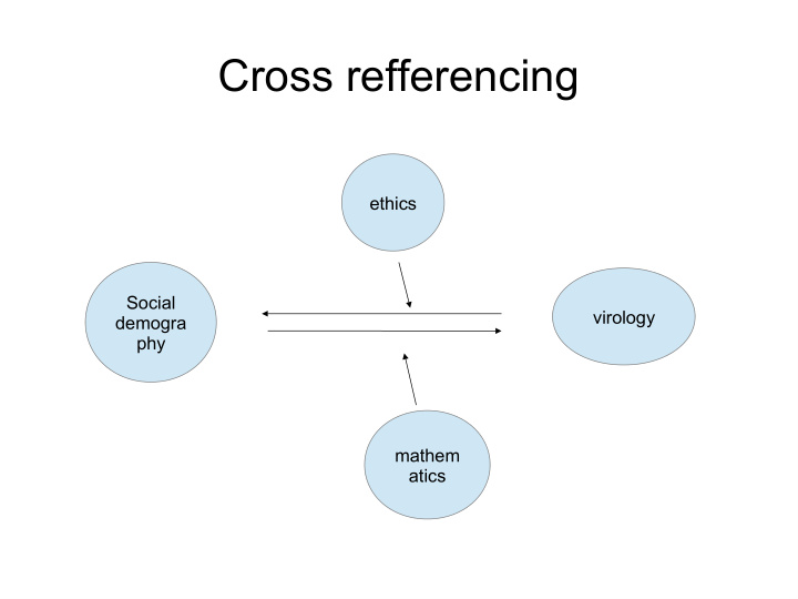 cross refferencing