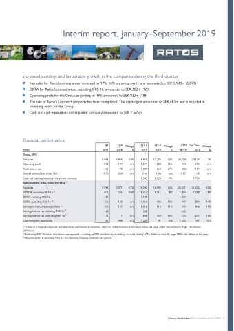 Interim report, JanuarySeptember 2019  Increased earnings and favourable growth in the companies