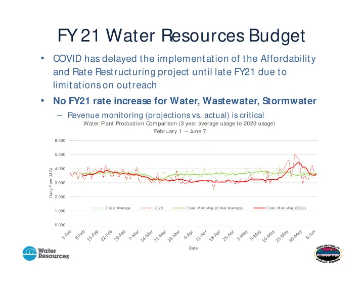 fy 21 water resources budget