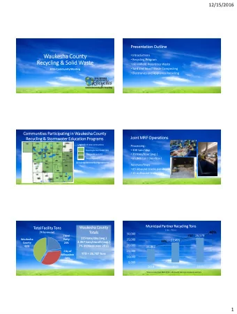 Waukesha Co  County  Introductions  Recycling Program  Rec  ecyclin  ing  g &amp;  &amp; Sol