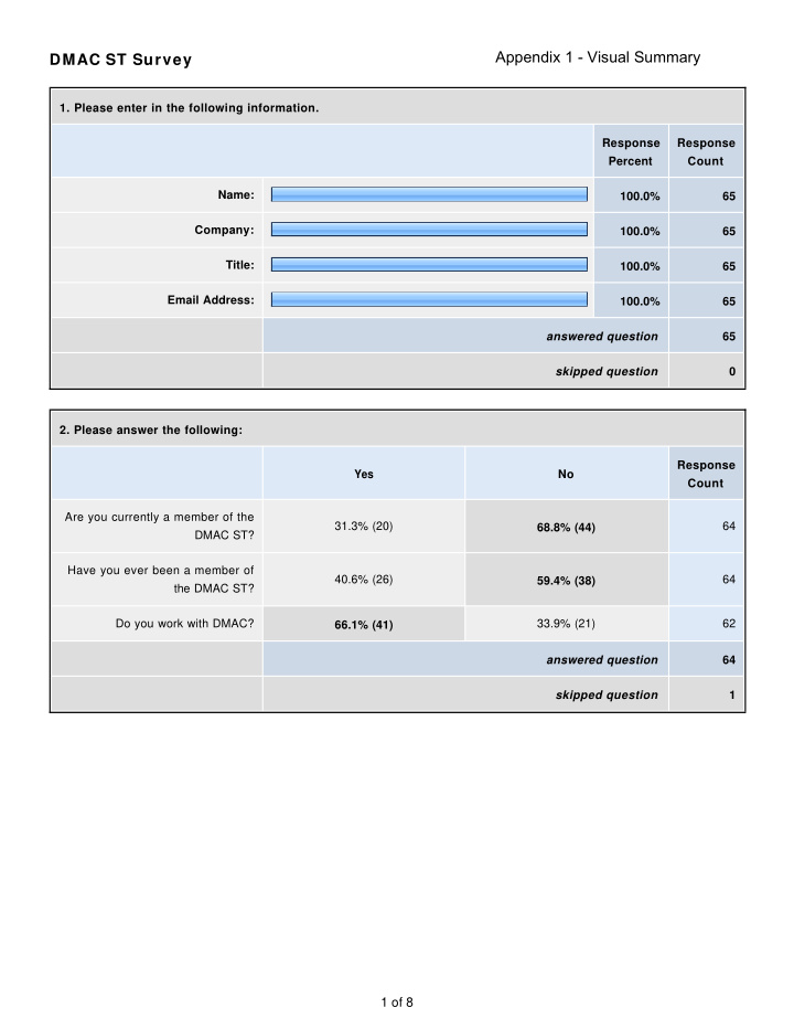 appendix 1 visual summary dmac st survey