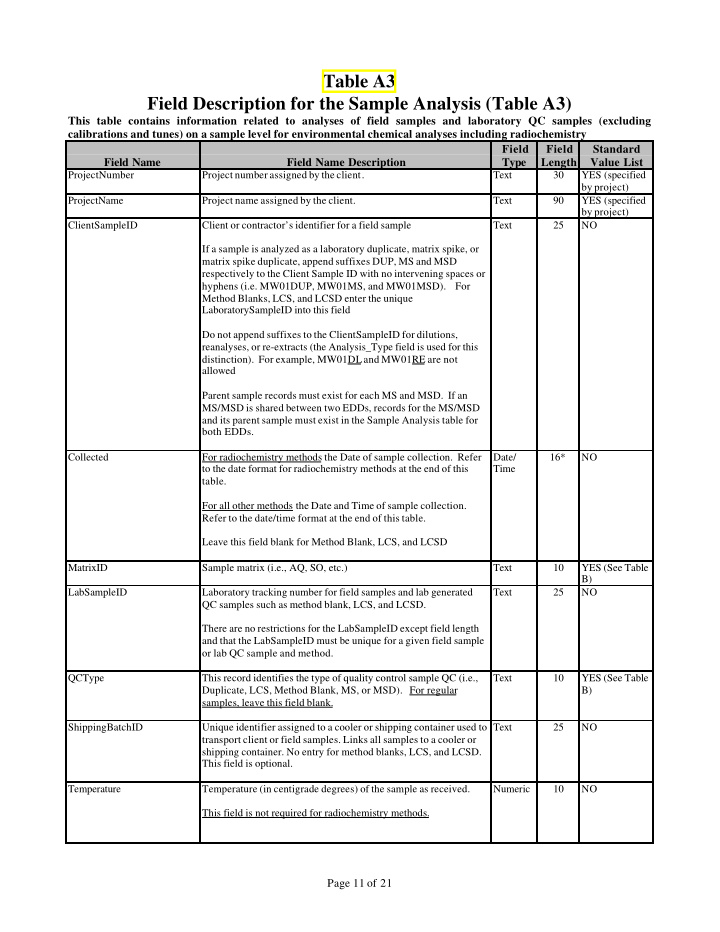 table a3 field description for the sample analysis table