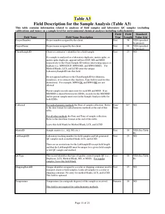 Table A3  Field Description for the Sample Analysis (Table A3)  This table contains information