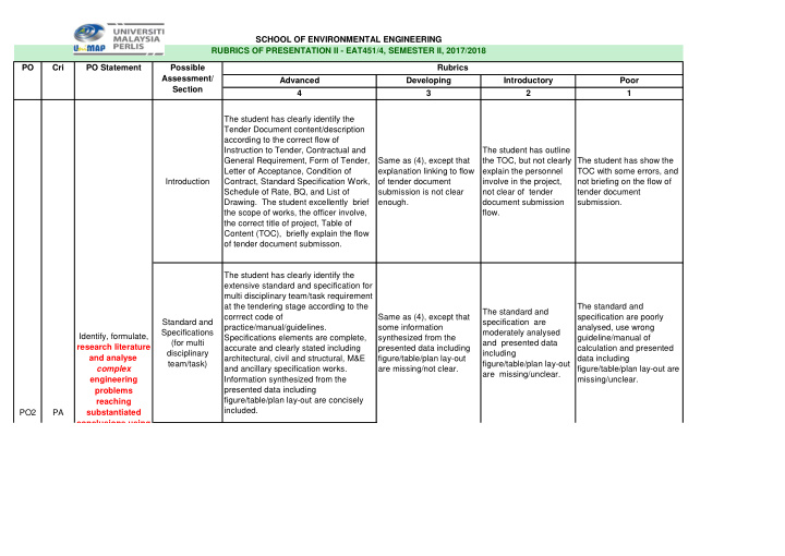 school of environmental engineering rubrics of