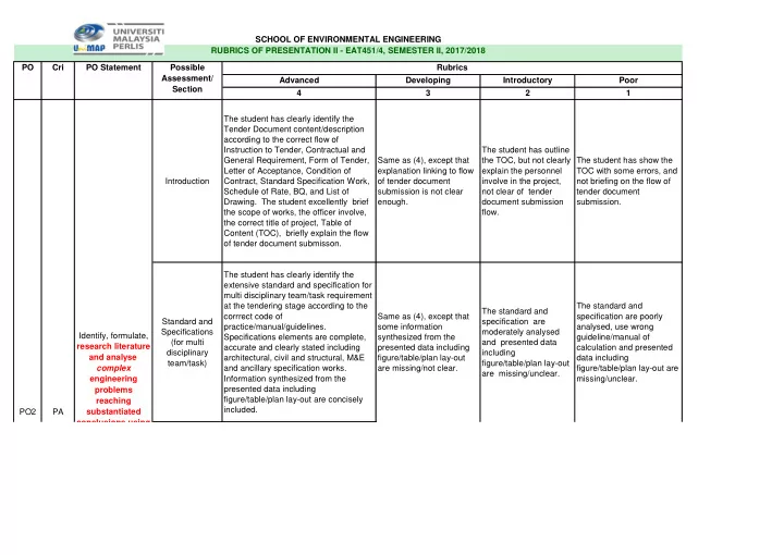 school of environmental engineering rubrics of