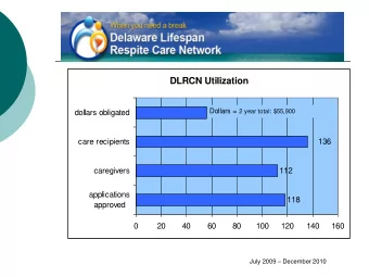 DLRCN Utilization Dollars = 2 year total: $55,900  dollars obligated  55.9  care recipients  136