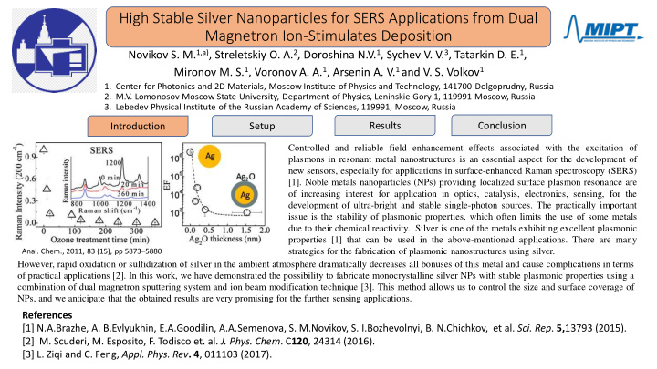 high stable silver nanoparticles for sers applications