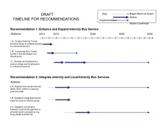 DRAFT  Active  TIMELINE FOR RECOMMENDATIONS  Implementation  Action Continues  Recommendation 1: