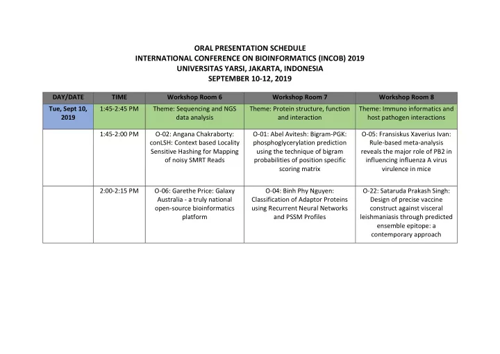 oral presentation schedule international conference on
