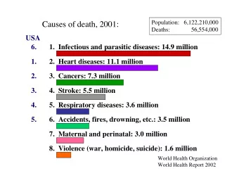 Causes of death, 2001:  Deaths:              56,554,000  USA  6.  1.  Infectious and parasitic