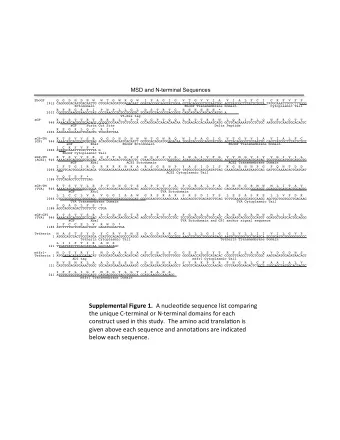 Supplemental  Figure  1.     A  nucleo5de  sequence  list  comparing