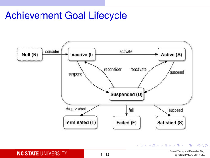 achievement goal lifecycle