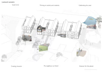 Manifesto  1. Thriving on activity and  creativity  The SAFE community are very creatively driven.