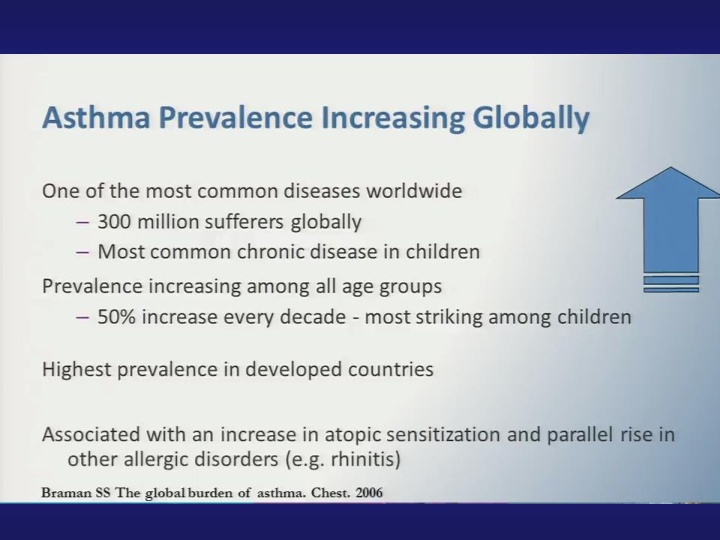 asthma s impact in united states