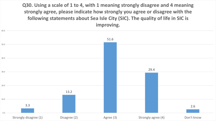 following statements about sea isle city sic the quality