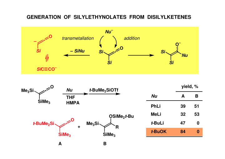 generation of silylethynolates from disilylketenes