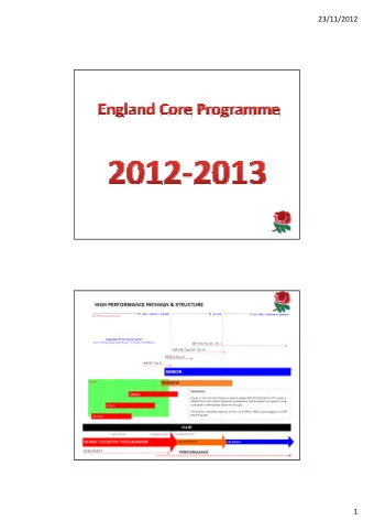 23/11/2012  1  23/11/2012  Pre Cadet  Cadet  Junior  Transition  England Talent