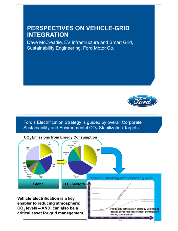 perspectives on vehicle grid integration
