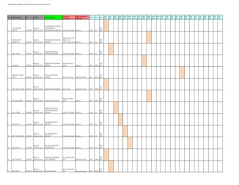 Presentation Schedule of Oct 2014 Internship as at 22.12.2014  Academic  Dept of Academic  9.00-