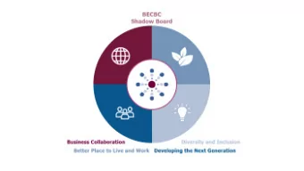 BECBC AGM  1 July 2020  BECBC Shadow Board Update COVID-19 Podcasts  We want to hear from