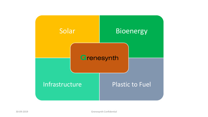 solar bioenergy