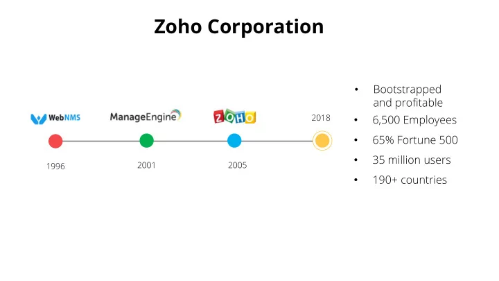 zoho corporation