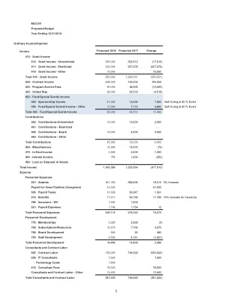 1  MCCOY  Proposed Budget  Year Ending 12/31/2018  Professional Fees  30,280  32,500  (2,220)