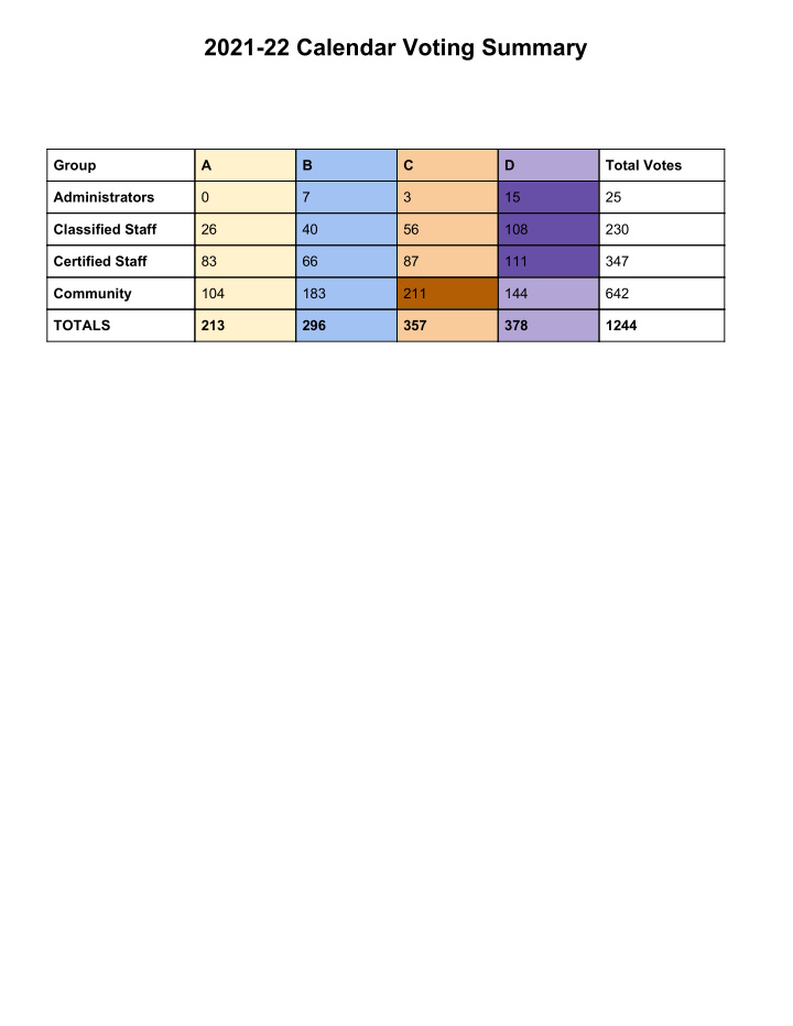 202 1 2 2 calendar voting summary