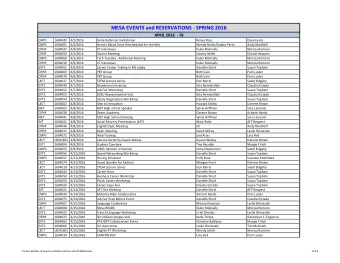 MESA EVENTS and RESERVATIONS  SPRING 2016 APRIL 2016  78  CMPS  1604049  4/2/2016 Arnie