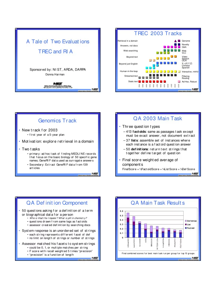 trec 2003 tracks a tale of two evaluat ions