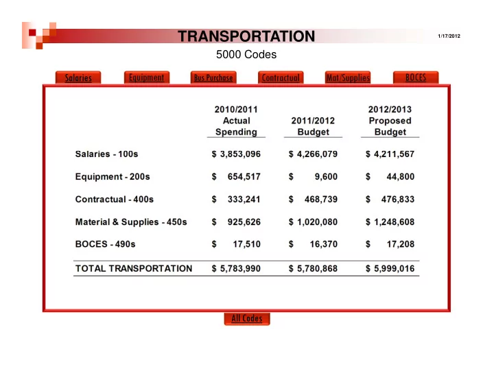 transportation