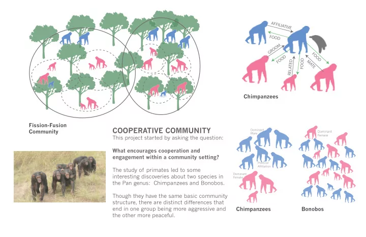 cooperative community