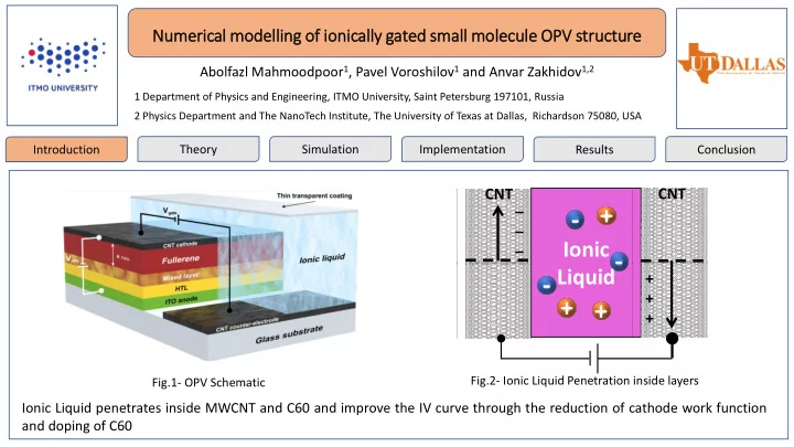 fig 2 ionic liquid penetration inside layers fig 1 opv