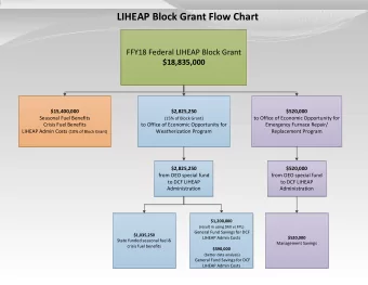 LIHEAP Block Grant Flow Chart  FFY18 Federal LIHEAP Block Grant  $18,835,000  $15,400,000