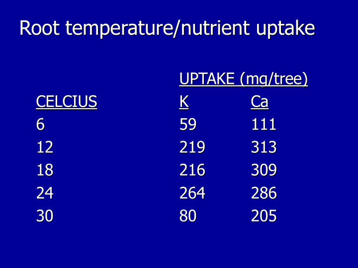 root temperature nutrient uptake