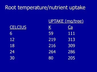 Root temperature/nutrient uptake  UPTAKE (mg/tree)  CELCIUS  K  Ca  6  59  111  12  219  313  18