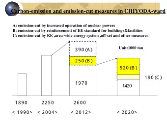 Carbon-emission and emission-cut measures in CHIYODA-ward  A: emission-cut by increased operation