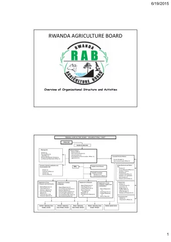 RWANDA AGRICULTURE BOARD  Overview of Organizational Structure and Activities  1  6/19/2015  2