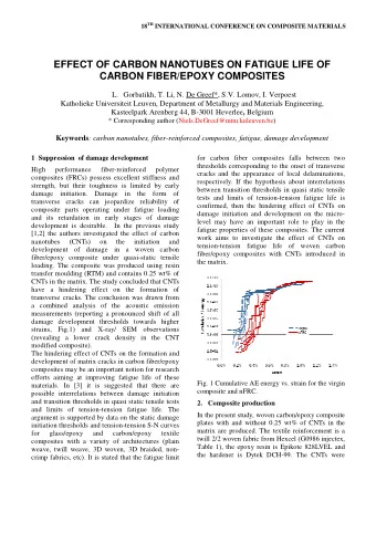EFFECT OF CARBON NANOTUBES ON FATIGUE LIFE OF  CARBON FIBER/EPOXY COMPOSITES L. Gorbatikh, T. Li,