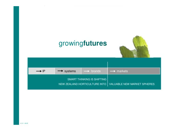 growing futures