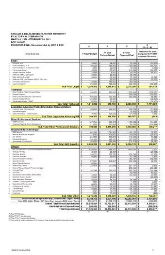 Subject to rounding  1  SAN LUIS &amp; DELTA-MENDOTA WATER AUTHORITY  FY 21 BUDGET EXPENDITURE