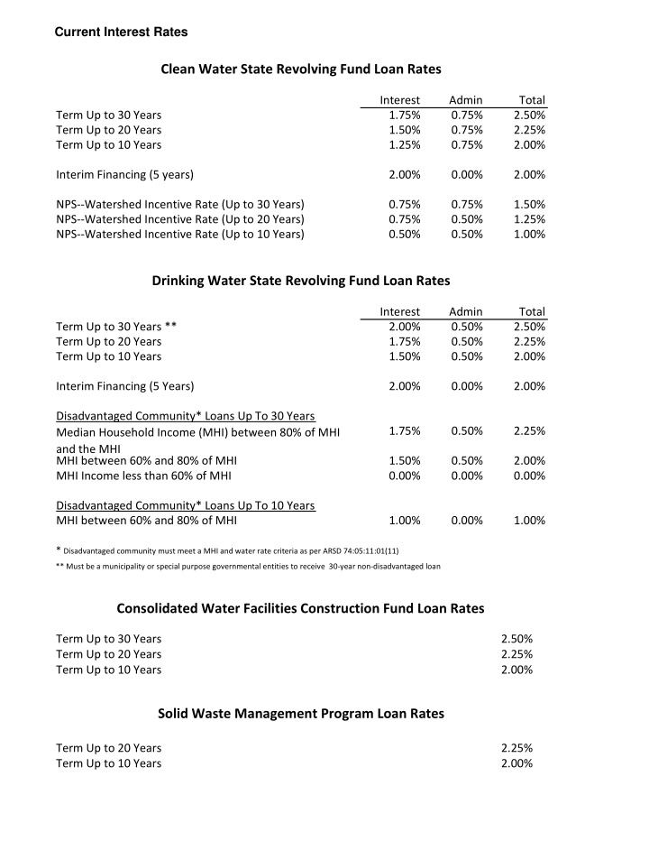 clean water state revolving fund loan rates