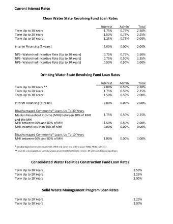 Clean Water State Revolving Fund Loan Rates  Interest  Admin  Total Term Up to 30 Years  1.75%